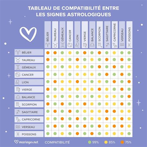 Compatibilité amoureuse : quels signes astrologiques。